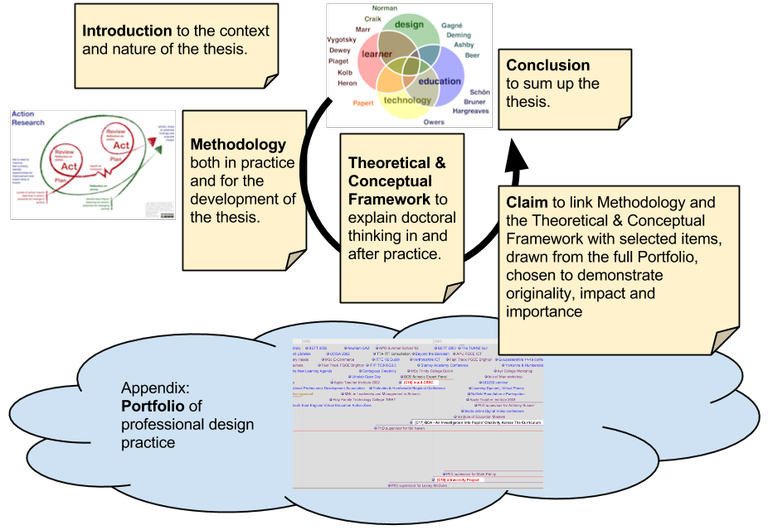 Thesis structure.png Thesis structure.png