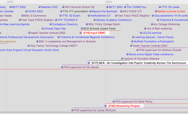 Timeline with claims Timeline with claims