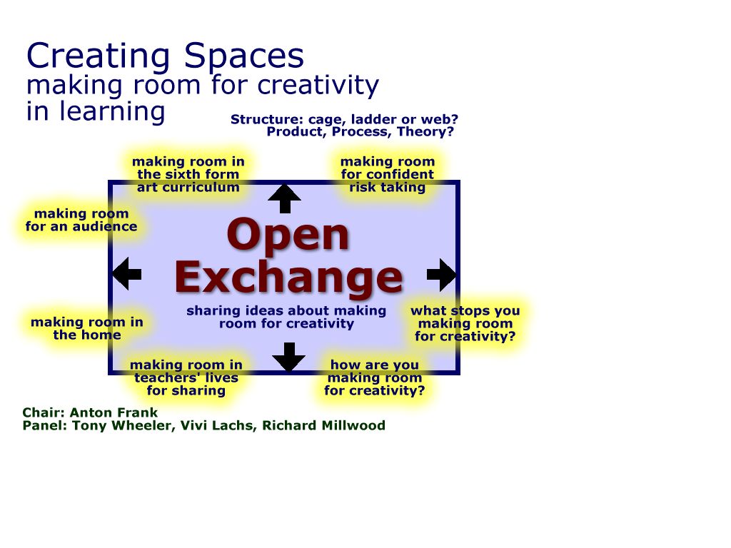 Creating Spaces Open Creating Spaces Open