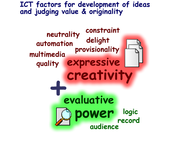 ICT factors for creativity.png ICT factors for creativity.png
