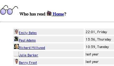 Who has read Whose read