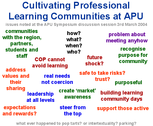 Cultivating Professional Learning Communities Cultivating Professional Learning Communities